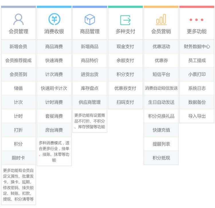 云上鋪 一站式足療養生店智能會員管理與收銀系統