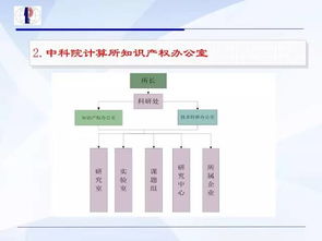 科技成果轉化路徑探析 許可、轉讓、價值評估與權責分配