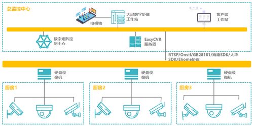 科技賦能明廚亮灶 筑牢食品安全防火墻，守護舌尖上的安全成果轉化之路